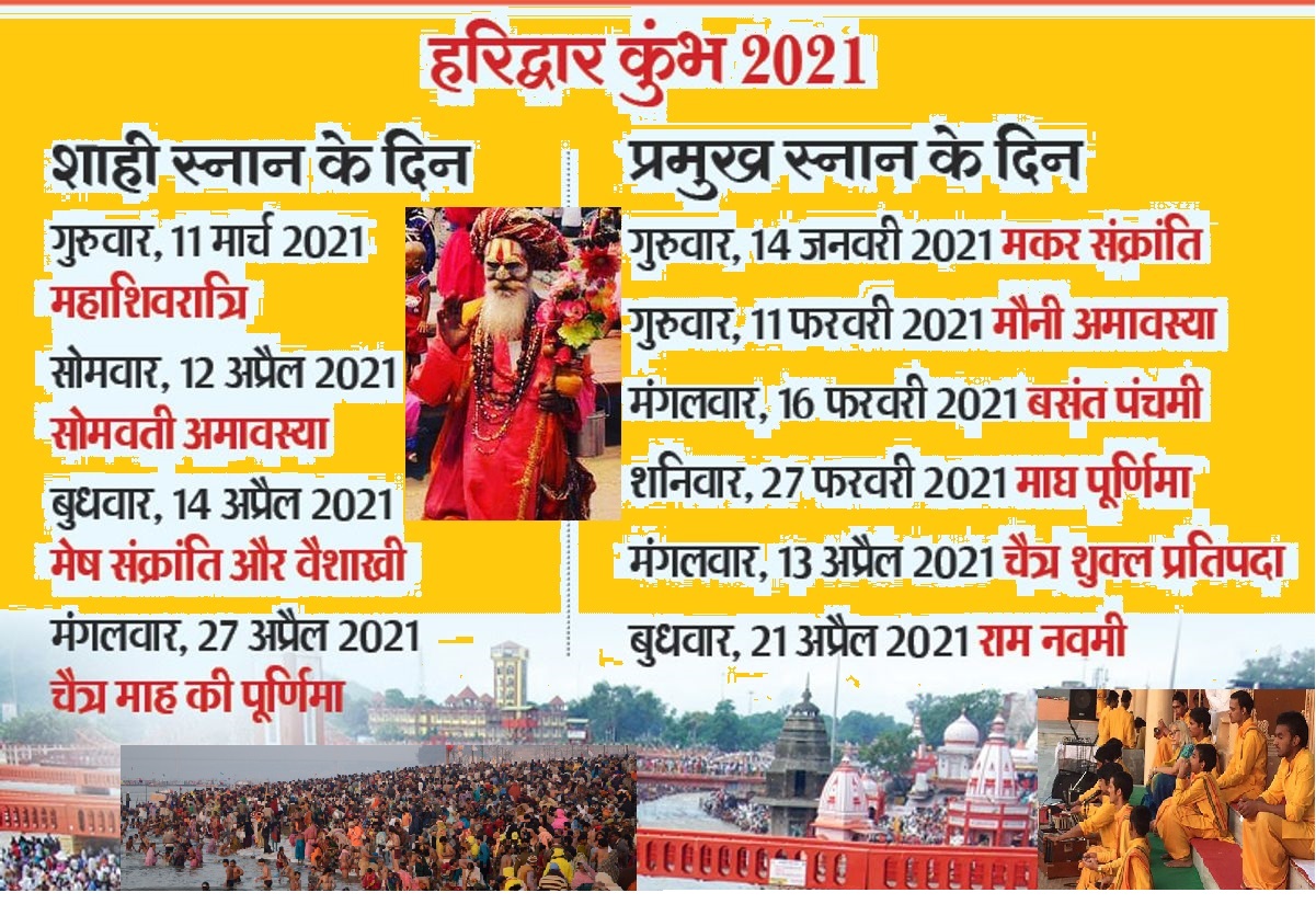 Kumbh Mela 2021 Haridwar | Haridwar Maha Kumbh Mela Bathing & Shahi ...